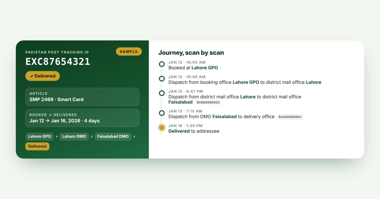 GPO Smart Card Tracking – Find Your Punjab Vehicle Card