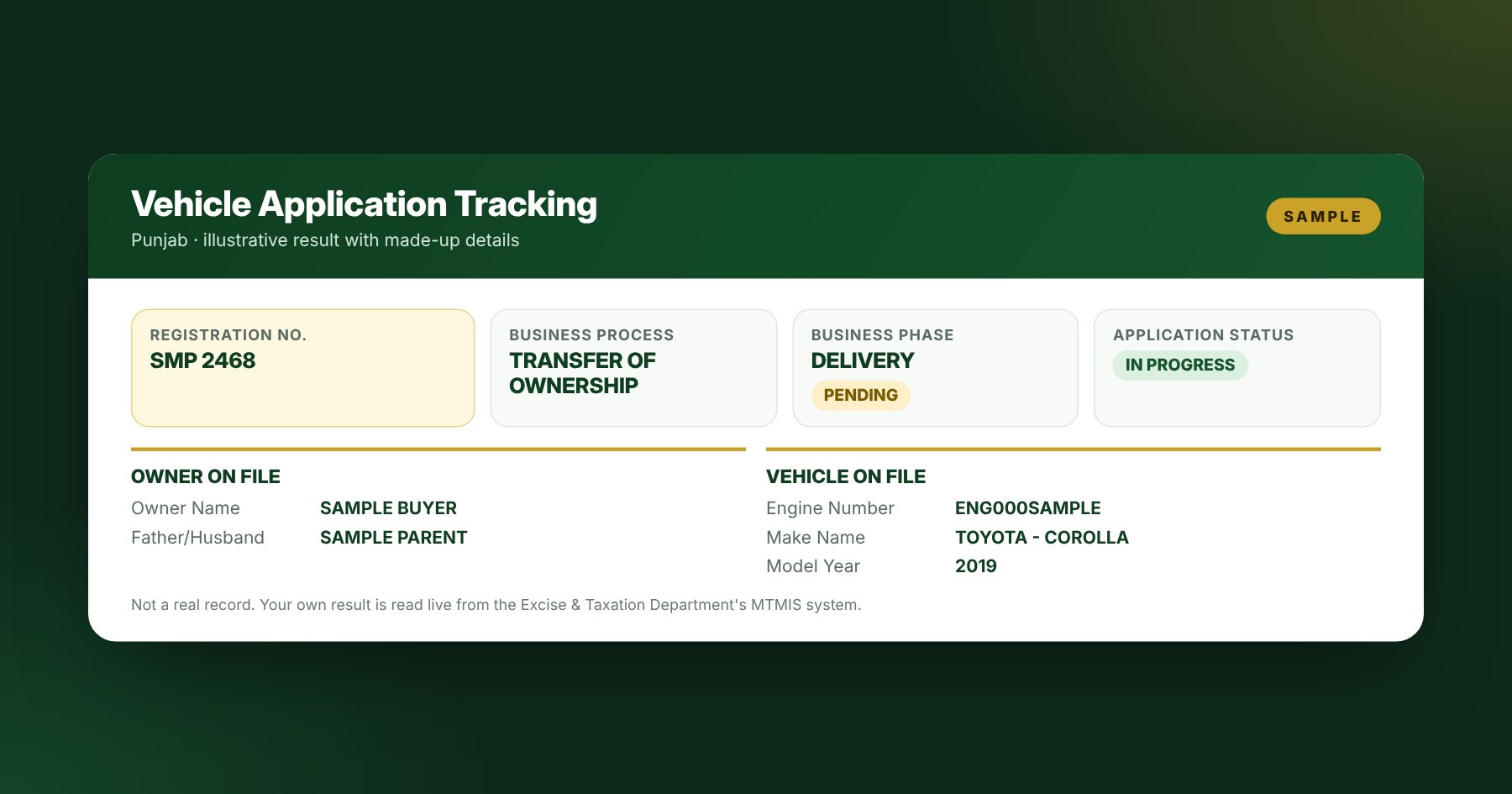 Vehicle application tracking result for a Punjab transfer of ownership, showing business phase DELIVERY and status PENDING (sample)